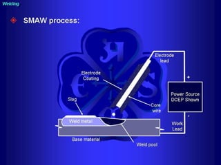 Piping - training course