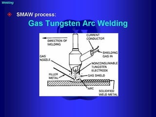 Piping - training course