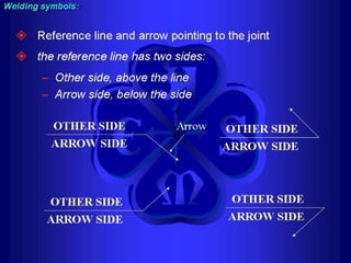 Piping - training course