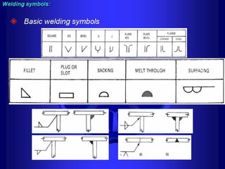 Piping - training course
