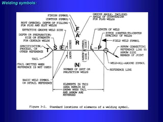 Piping - training course