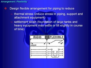 Piping - training course