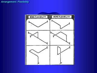 Piping - training course