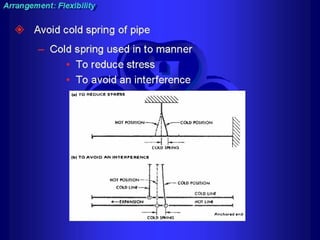 Piping - training course