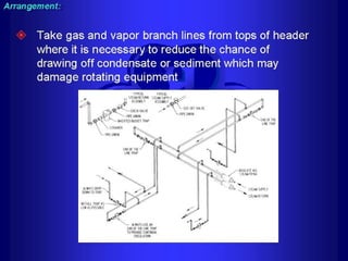 Piping - training course