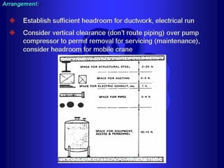 Piping - training course