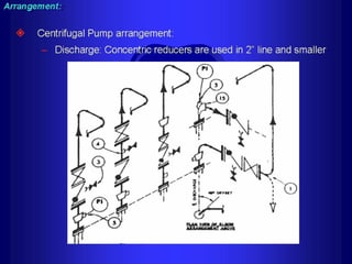 Piping - training course