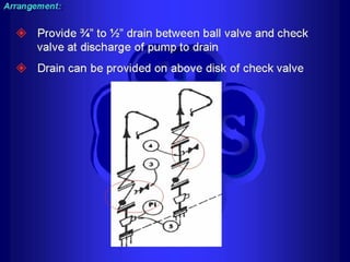 Piping - training course