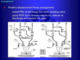 Piping - training course
