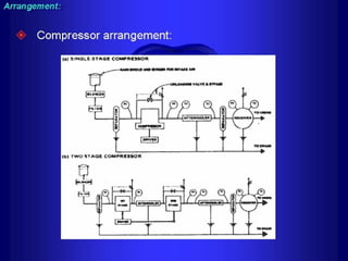 Piping - training course