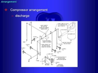 Piping - training course