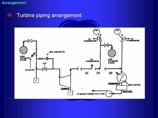 Piping - training course