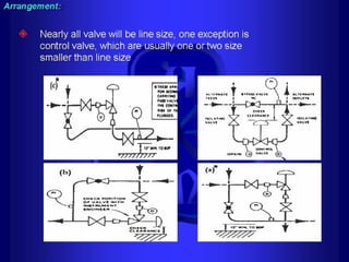 Piping - training course