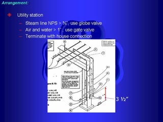 Piping - training course