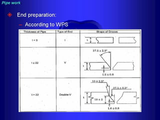 Piping - training course