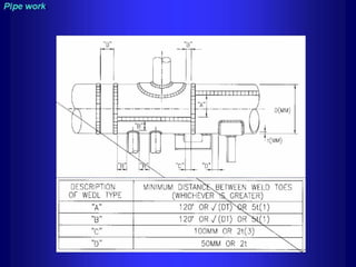 Piping - training course