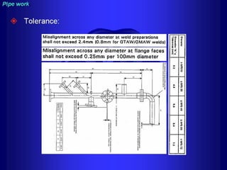 Piping - training course
