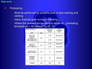 Piping - training course