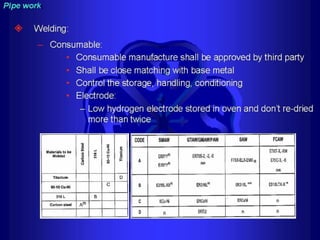 Piping - training course