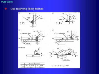 Piping - training course