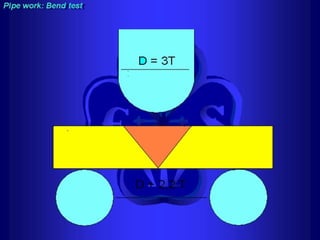 Piping - training course