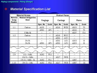 Piping - training course