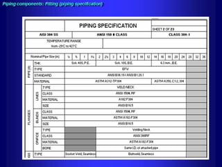 Piping - training course