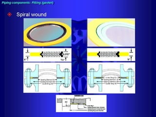 Piping - training course
