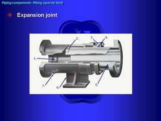 Piping - training course