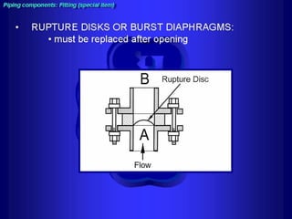 Piping - training course