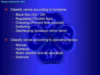 Piping - training course