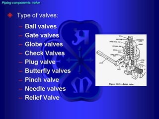 Piping - training course