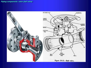 Piping - training course