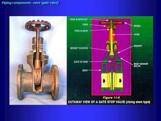 Piping - training course