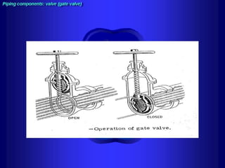 Piping - training course