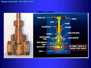 Piping - training course