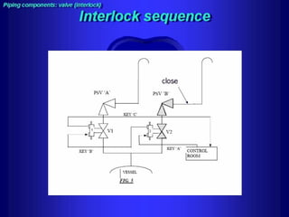 Piping training-course
