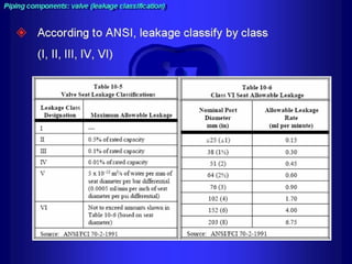 Piping training-course