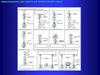 Piping training-course