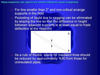 Piping training-course