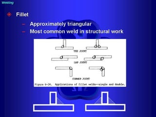Piping training-course