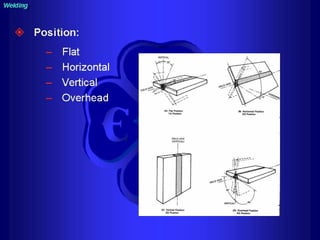 Piping training-course