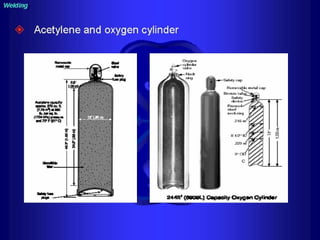 Piping training-course