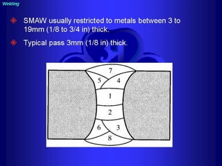 Piping training-course