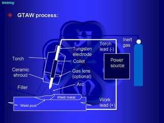 Piping training-course