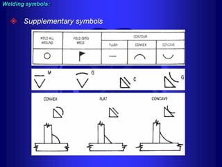 Piping training-course