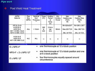 Piping training-course