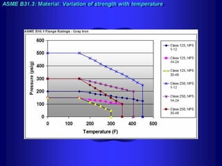 Piping training-course