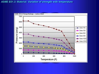 Piping training-course