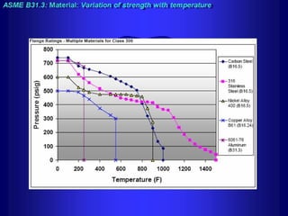 Piping training-course
